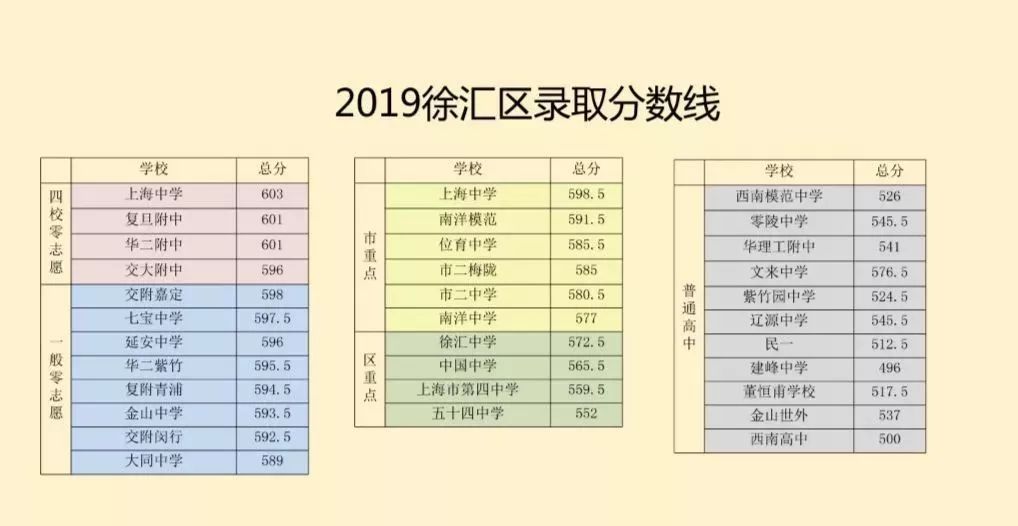 徐汇区教育好还是闵行区教育好,上海教育强区徐汇区