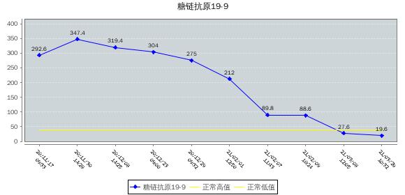 癌症一旦扩散就只能保守治疗了吗,就算癌症晚期也要快乐