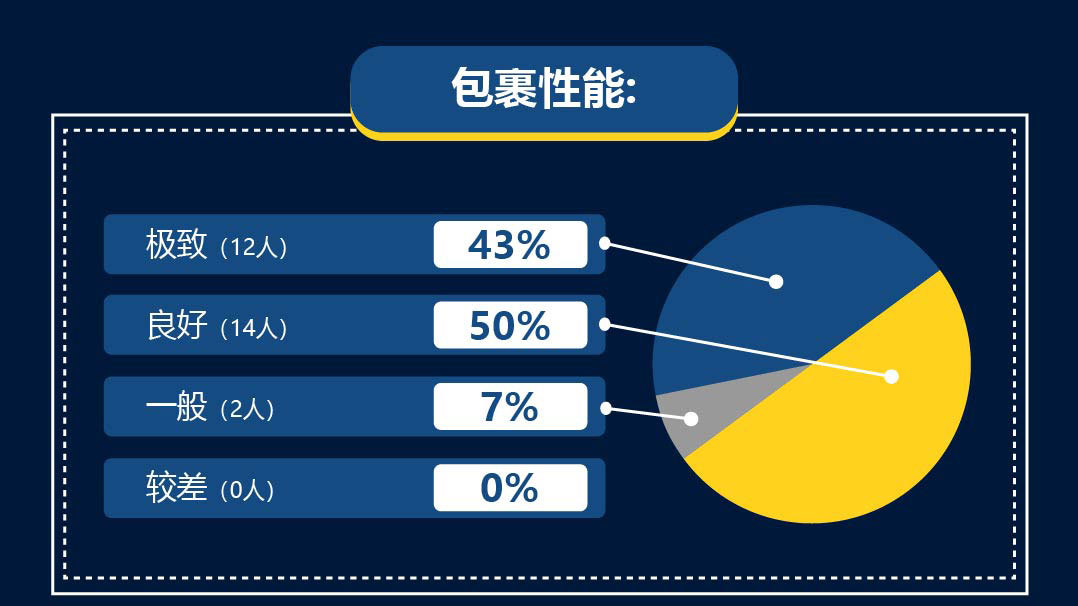 欧文3脚感差不多的鞋,欧文三测评缓震