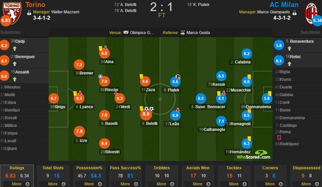 意甲大结局2分钟丢2球耻辱收官,意甲五分钟3-2大逆转