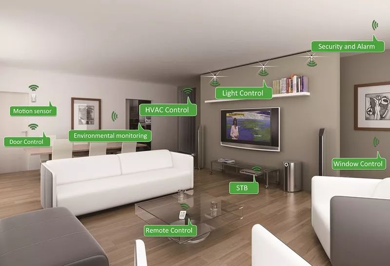 zigbee无线传输过程,zigbee协议通过什么实现无线传输