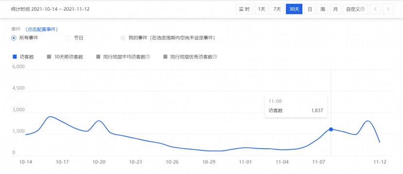 寒潮来袭，冬季商品引来流量高峰！商家该如何做好商品布局？