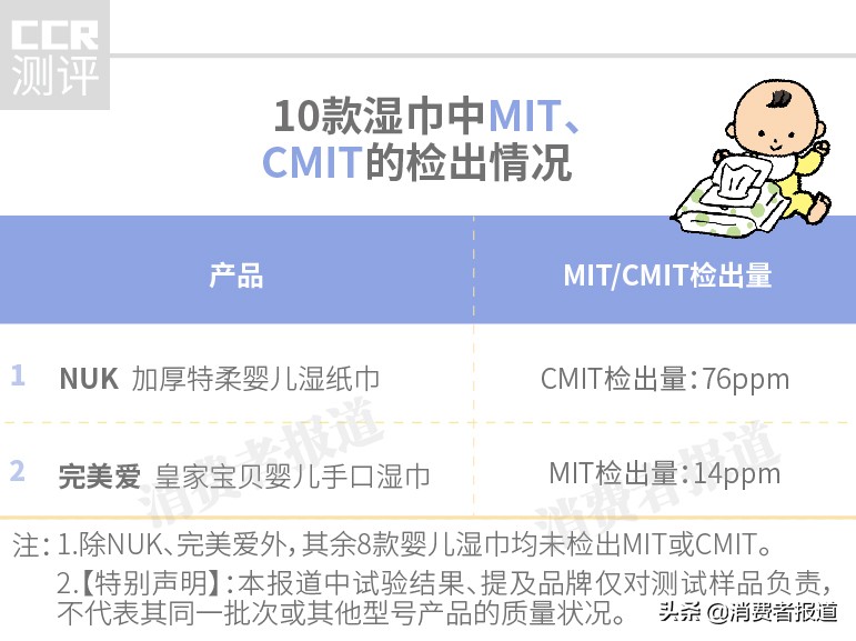 六款婴儿湿巾有问题,18款婴儿湿巾测评结果出炉