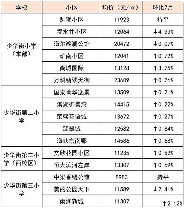 徐州大马路小学学区房有哪些,徐州青年路小学学区房价格