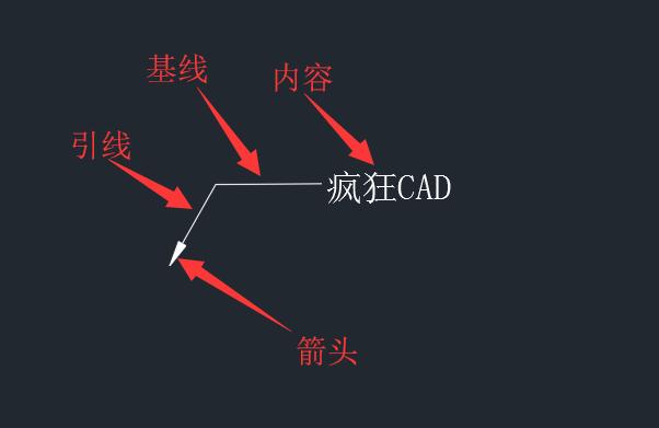 cad引线设置图解,cad引线操作步骤