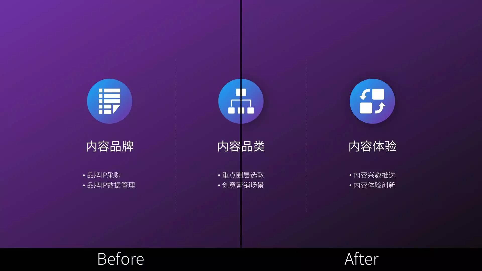 ppt各种风格,常见的ppt有哪些风格