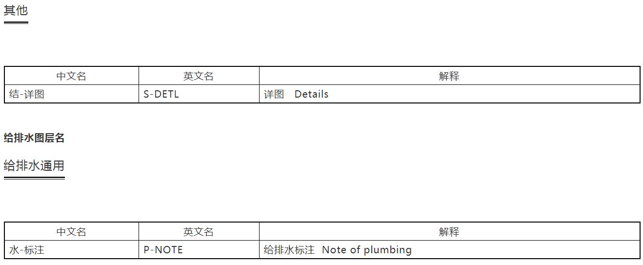 cad建筑制图标准,设计院如何快速学好cad制图