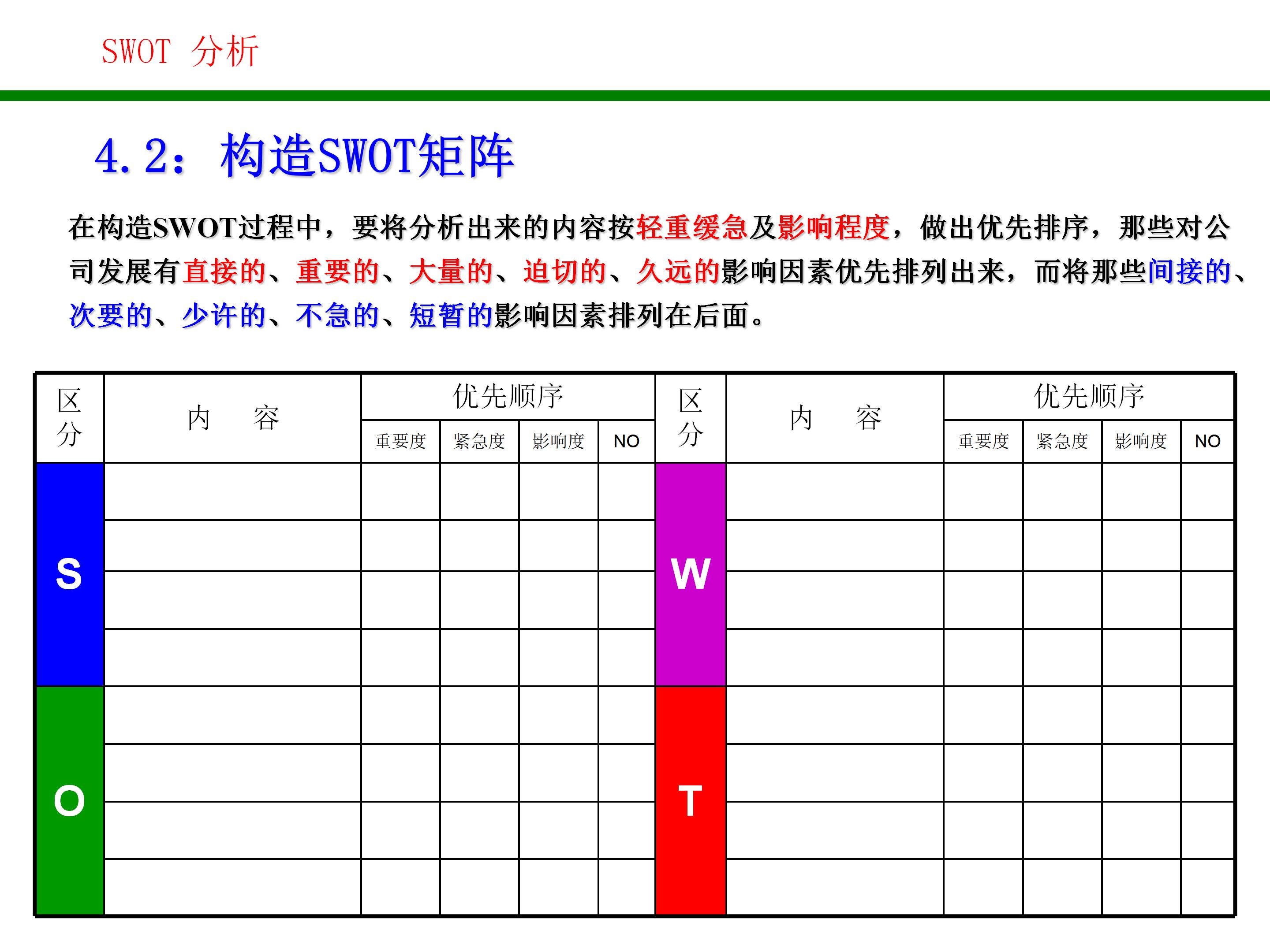swot战略管理分析方法,对自己做swot分析和战略规划