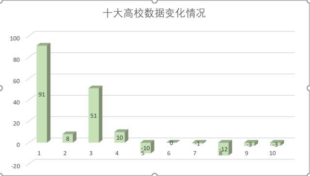 如果你没有get到这些重点！那么你将与国家自然科学基金无缘
