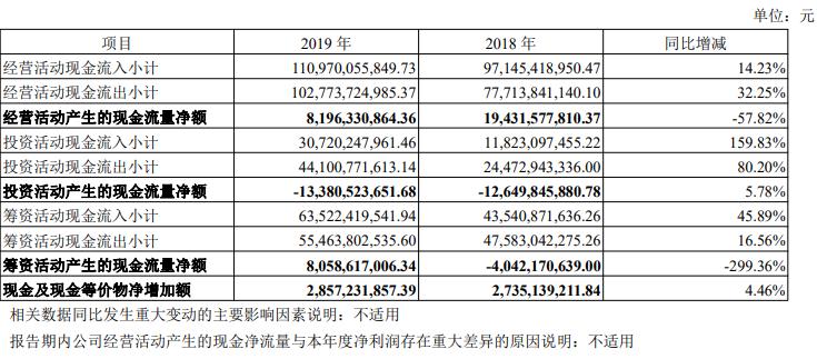 地产最新负债率,中南负债率2021