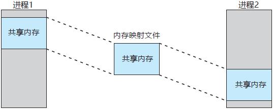 操作系统第4版基础知识,操作系统4大基本功能