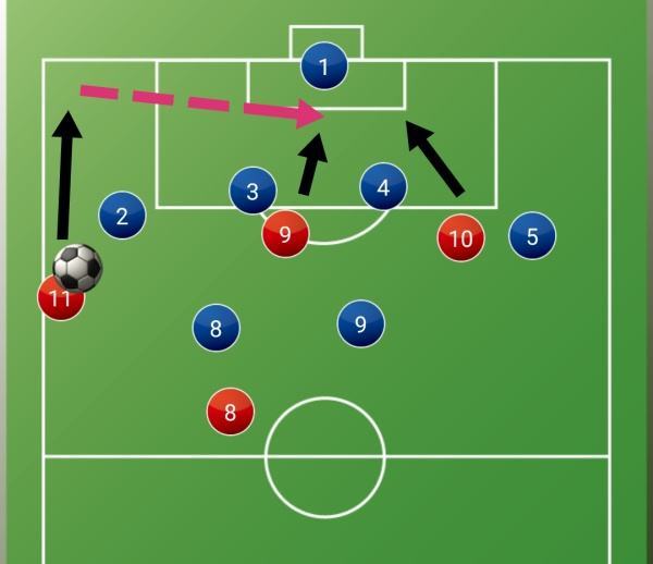 校园足球比赛角球战术,校园足球弱队踢强队战术