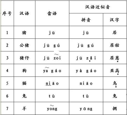 56个民族畲族,畲族是56个民族吗
