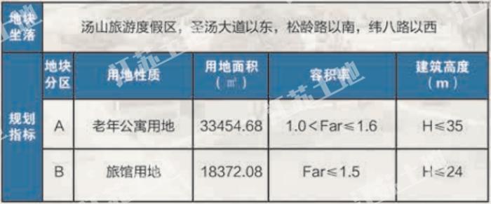 南京45幅地块成功出让,最新江宁开发区土地出让公告