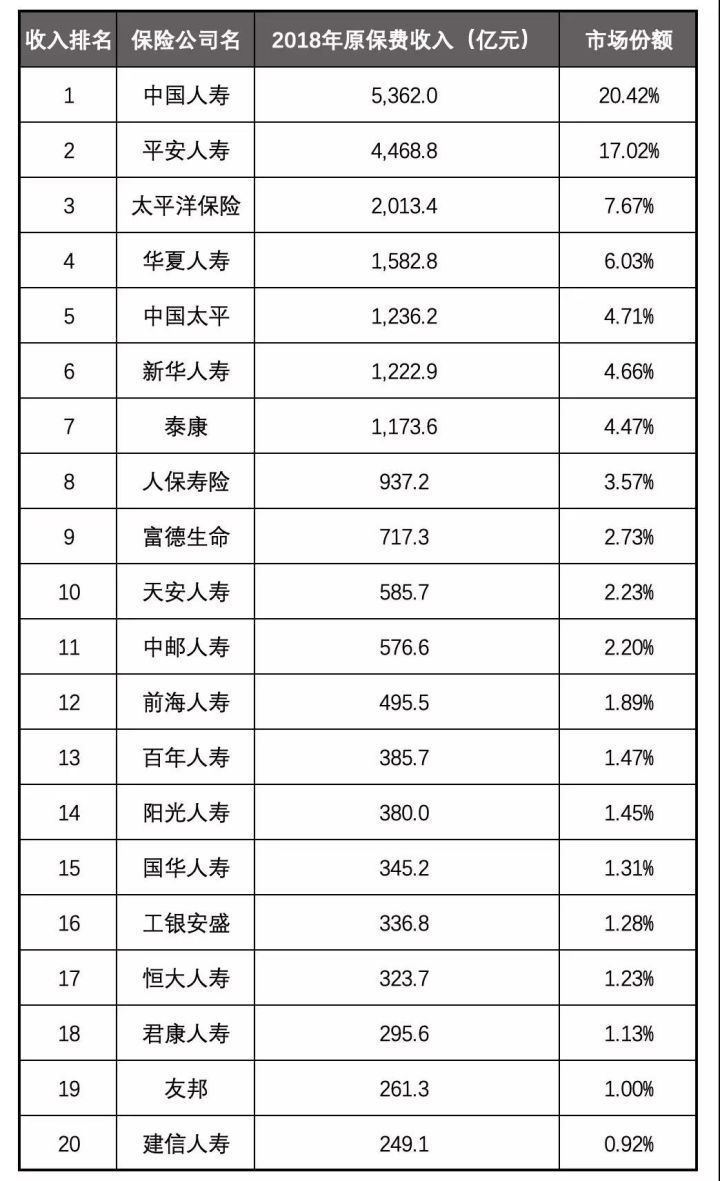 年入300万?房产中介、全职主妇都去卖保险了?友邦保险模式揭秘