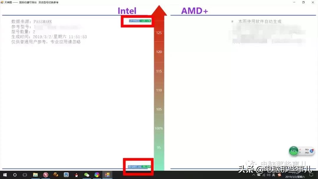 cpu对比天梯,手机cpu显卡最新天梯图