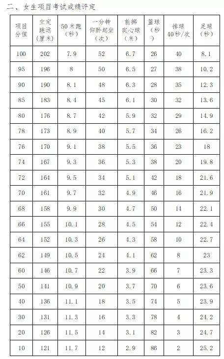 中考体育怎么合理犯规,中考体育有一项犯规了怎么给分