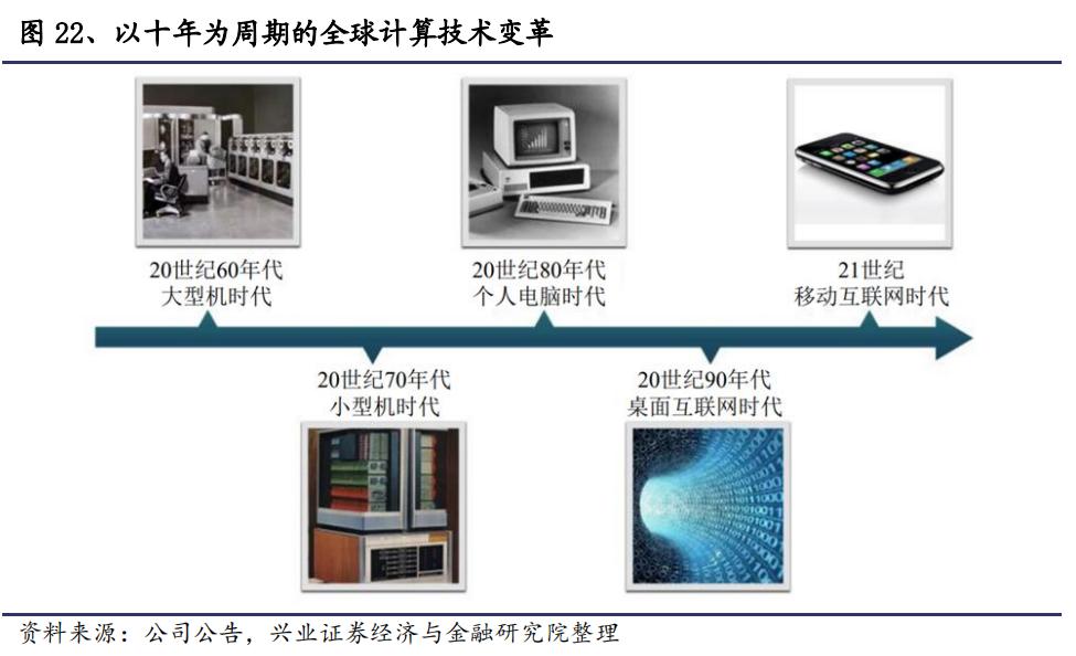 韭菜研究之软件集大成者——中科创达300496
