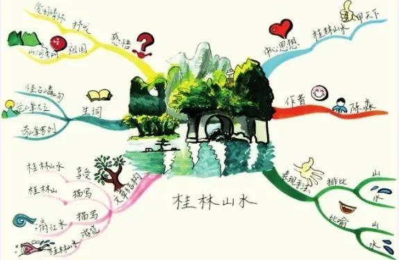 思维导图对于孩子的学习真的有用,思维导图能帮助孩子学习吗
