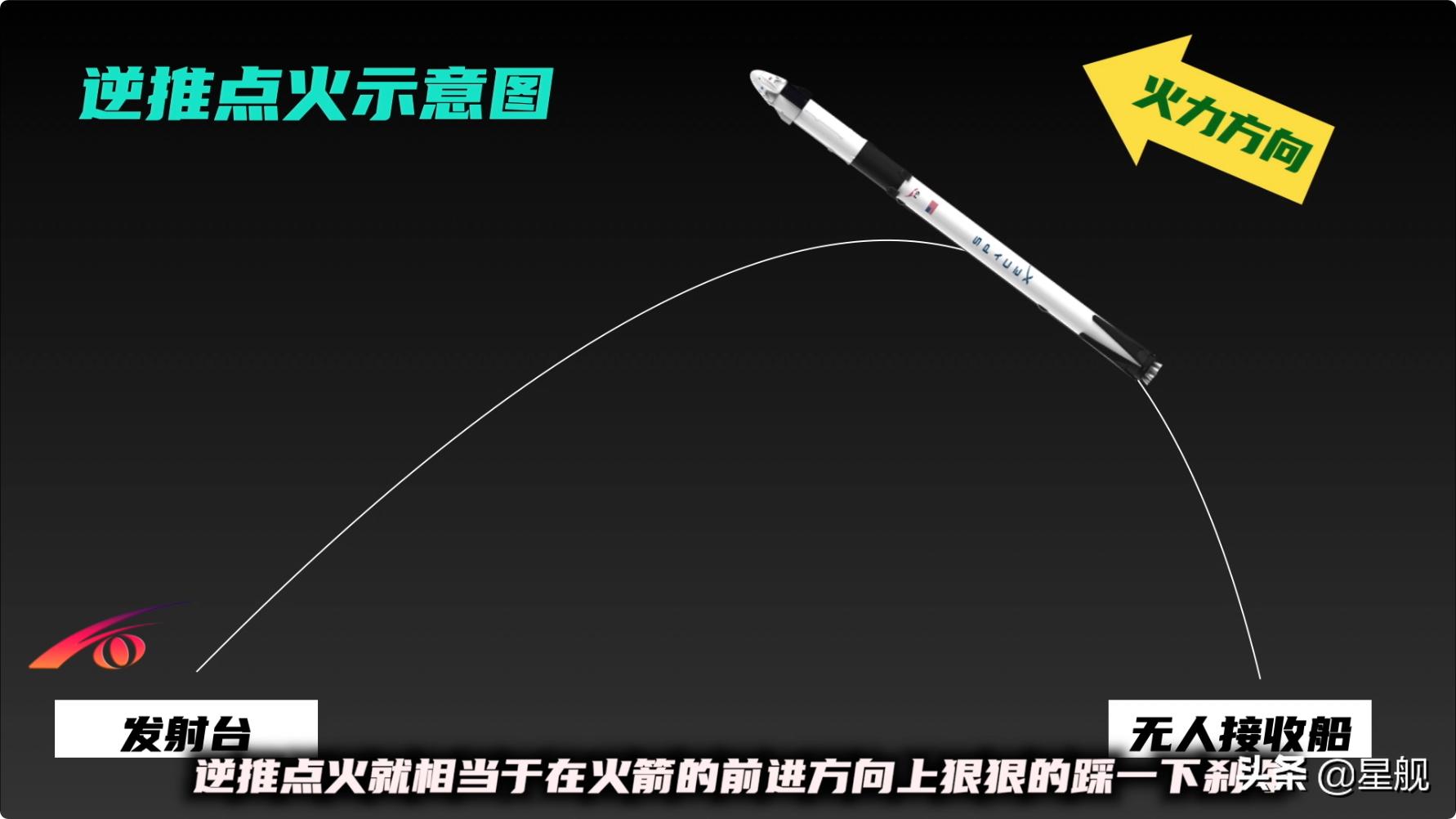 马斯克一箭60星到底有多恐怖,埃隆马斯克一箭60星