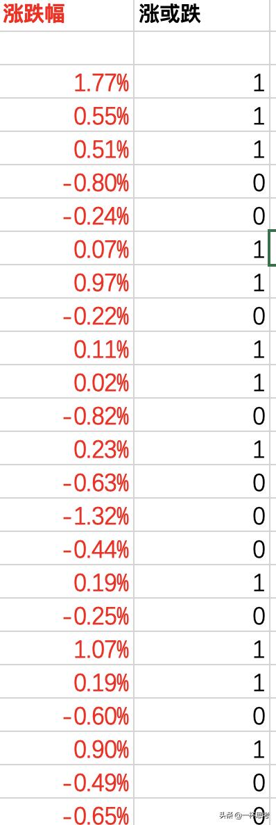 2023年2月27日上证指数走势分析,怎么预测上证指数涨跌的