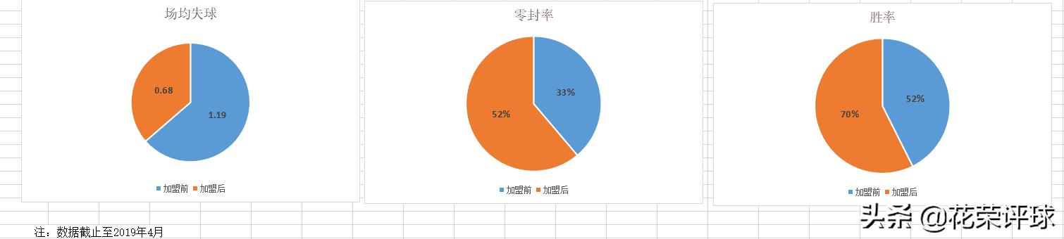 金球之争领跑梅西，范戴克强在哪里？详解荷兰中卫技术特性