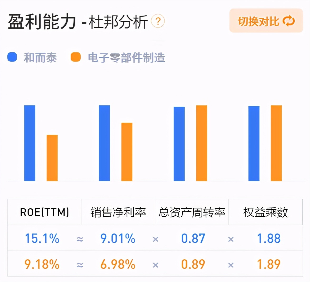 和而泰智能行业排名,人工智能龙头和而泰