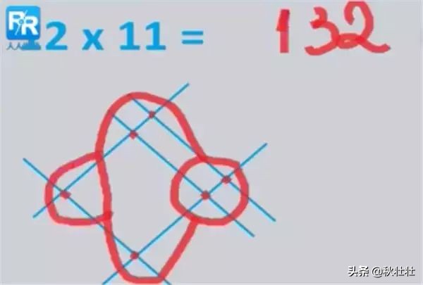 九九乘法口诀不是全世界通用的么,外国没有九九乘法表怎么算乘法