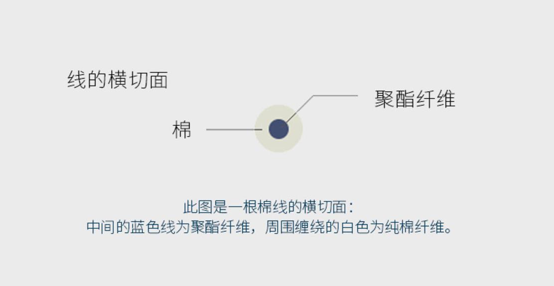 上班族如何挑选衬衫,上班族怎么挑选衬衫