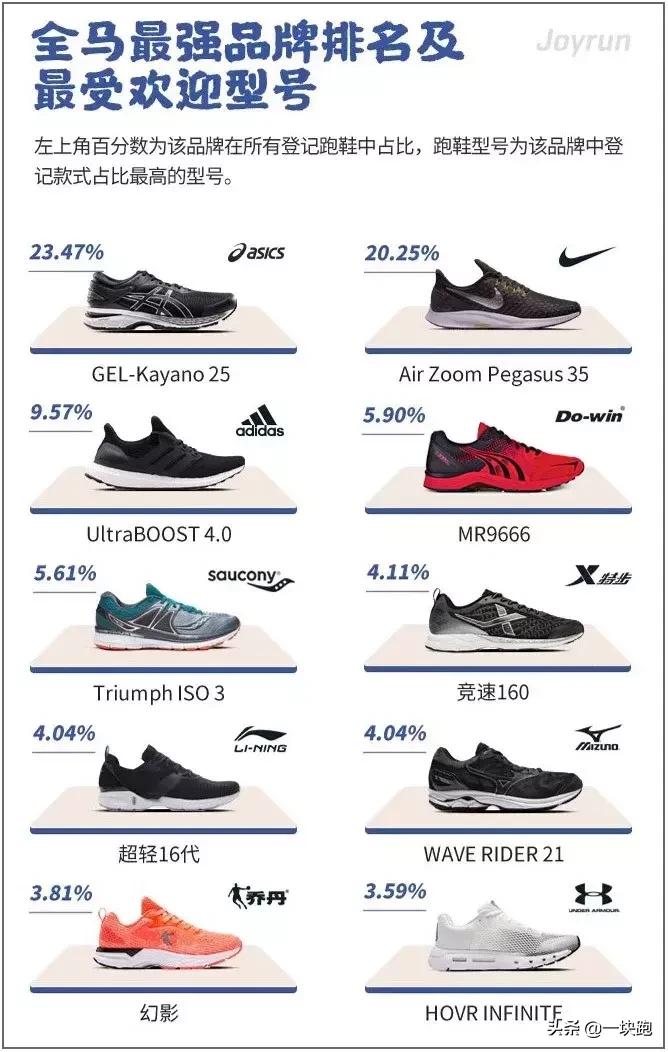 多威战神三是什么跑鞋,跑步鞋多威战神3代