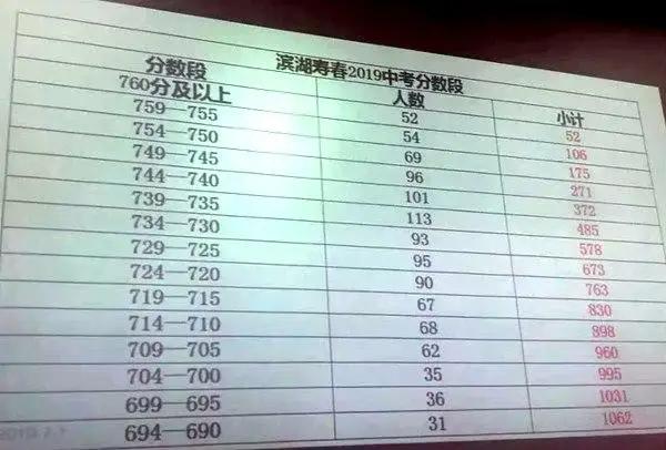 合肥市2023中考成绩学校排名,合肥各初中2023中考成绩排行
