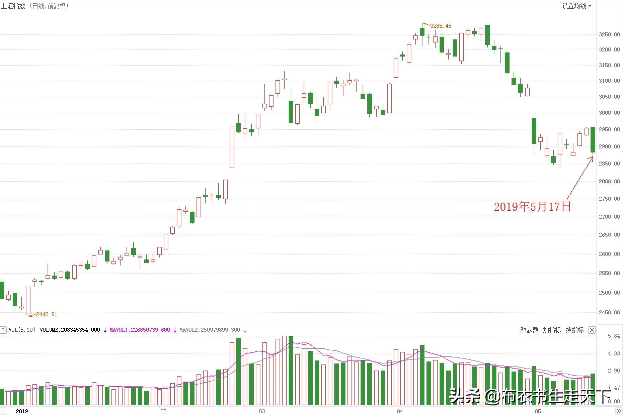 股市穷人最后的希望,把希望寄托在股市