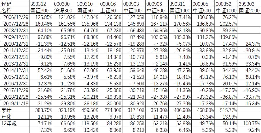 国证医药指数分析,国证100指数介绍