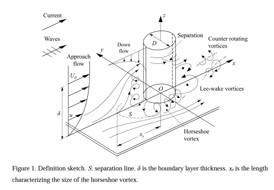 苍龙级潜艇指挥塔高度,潜艇指挥塔内部