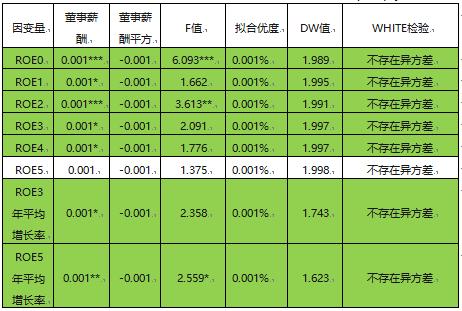 高管激励对股价影响,高管激励机制比较好的企业