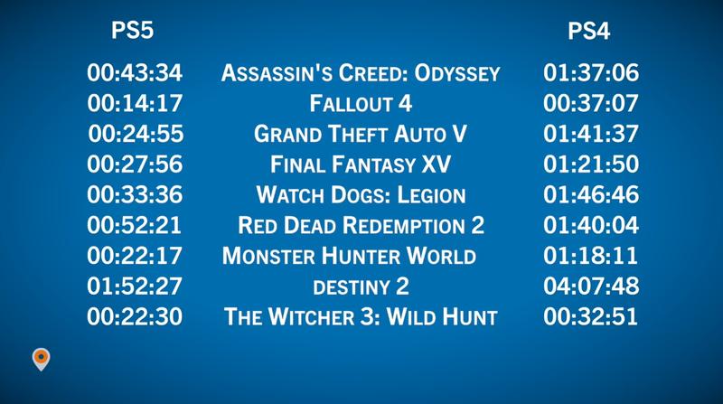 ps5评测2023,ps5评测ps4