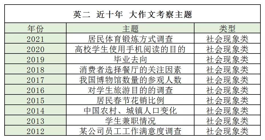 考研英语阅读个别单词认识,考研英语阅读常考多义词