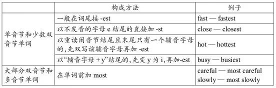 八年级英语上重点短语句型外研版,外研版八年级上册重点短语和句型