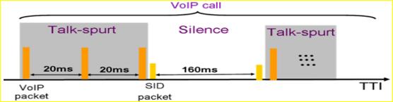 三大运营商VOLTE高清语音通话指挥调度，看了你有什么想说的？