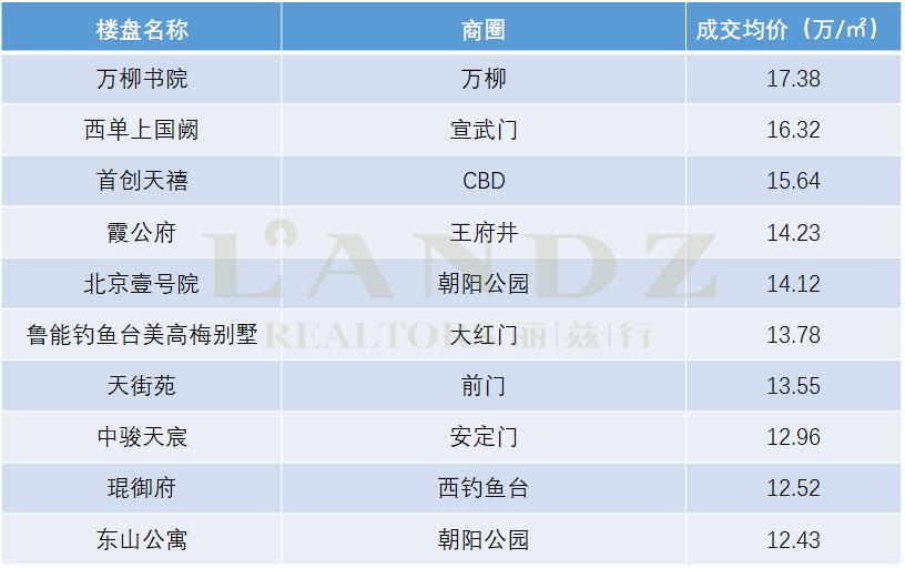 最抗跌的房子,未来的豪宅价值分析