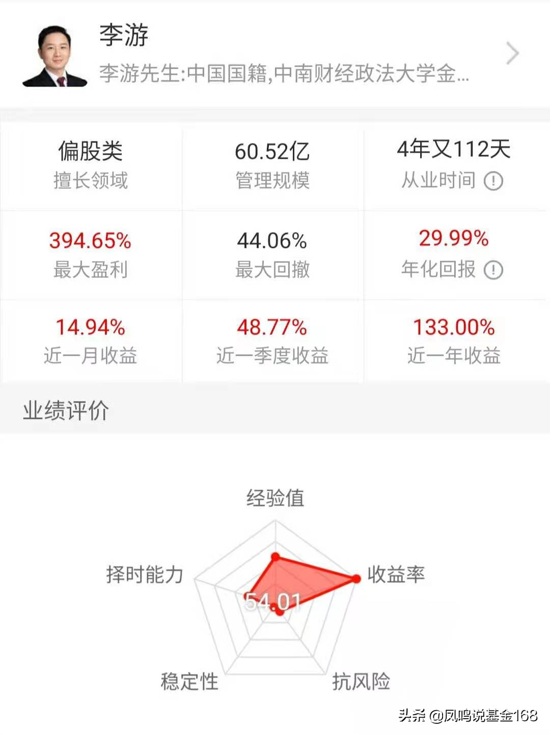 李游创金合信基金值得买吗,创金合信基金经理李游怎么样