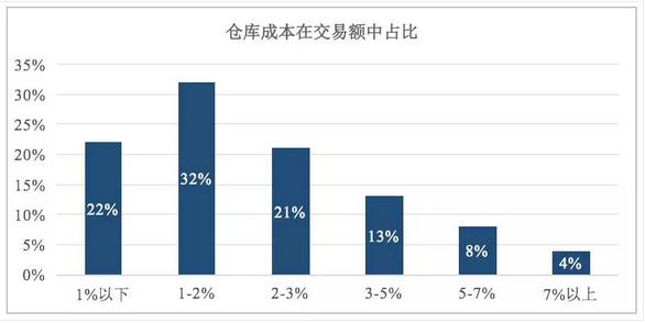 2021中国快消品行业报告,2022中国快消品