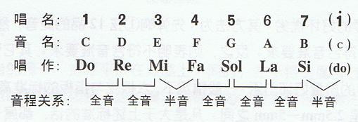 初学者必看吉他基础音入门讲解,吉他各个音的指法怎么去按