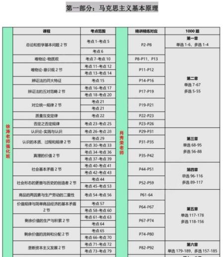 101思想政治理论考研参考书,考研政治80什么水平