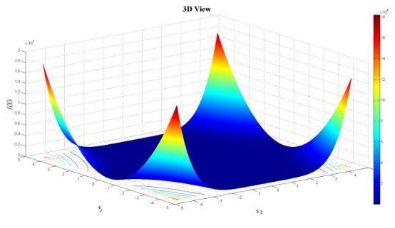 卷积神经网络调参数的最佳方法,代码深度解析
