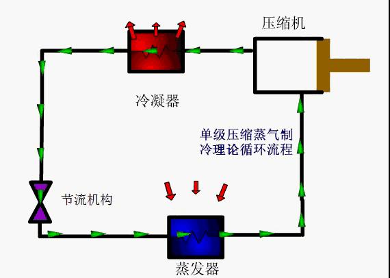 每天都在吹空调，但你知道空调是怎么制冷的吗？