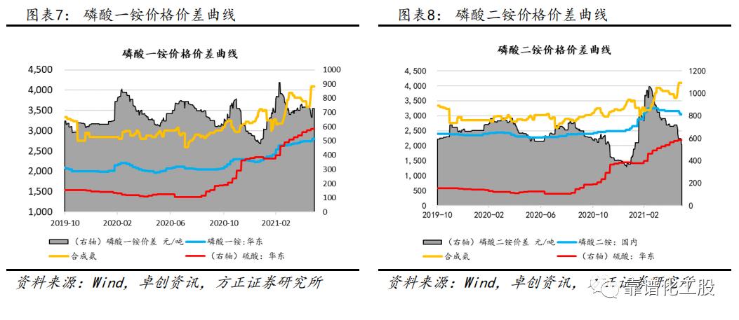 「方正化工」：轮胎反倾销终裁落地，中国龙头胎企有望持续成长
