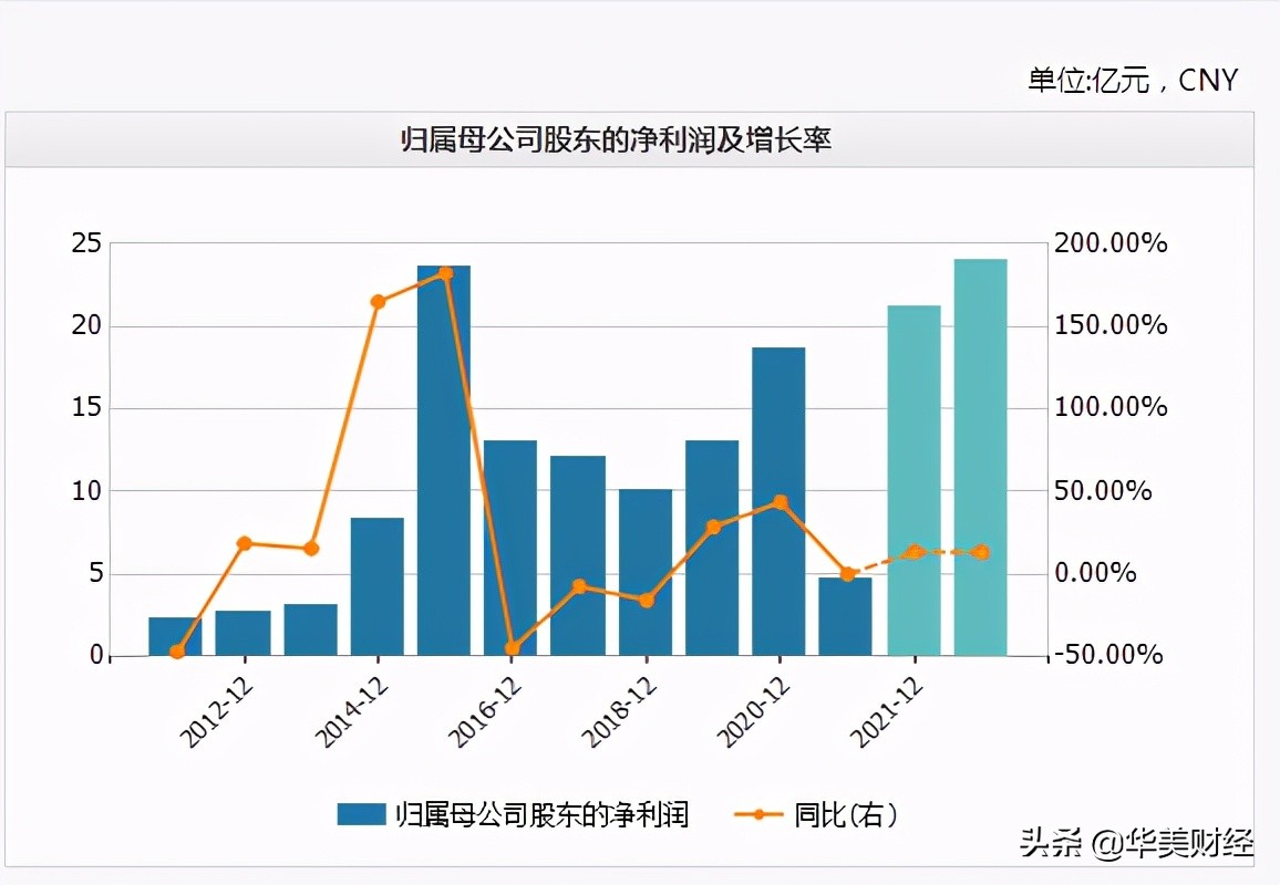 国金证券总经理卸任，去年薪酬869万，员工人均超过80万