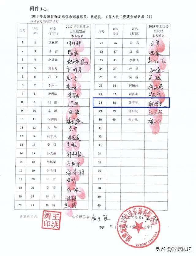 中国足球春天最新消息,中国足球的未来该何去何从