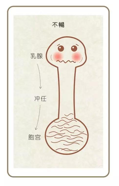 为什么女生容易在经前出现乳房胀痛？